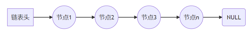 单向链表